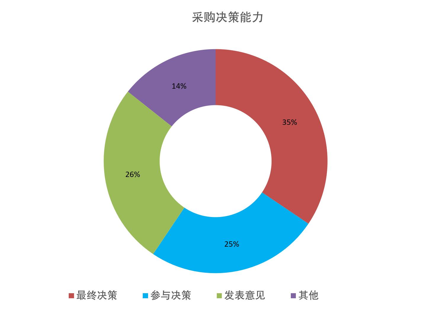 上海国际奢侈品包装展览会观众数量统计